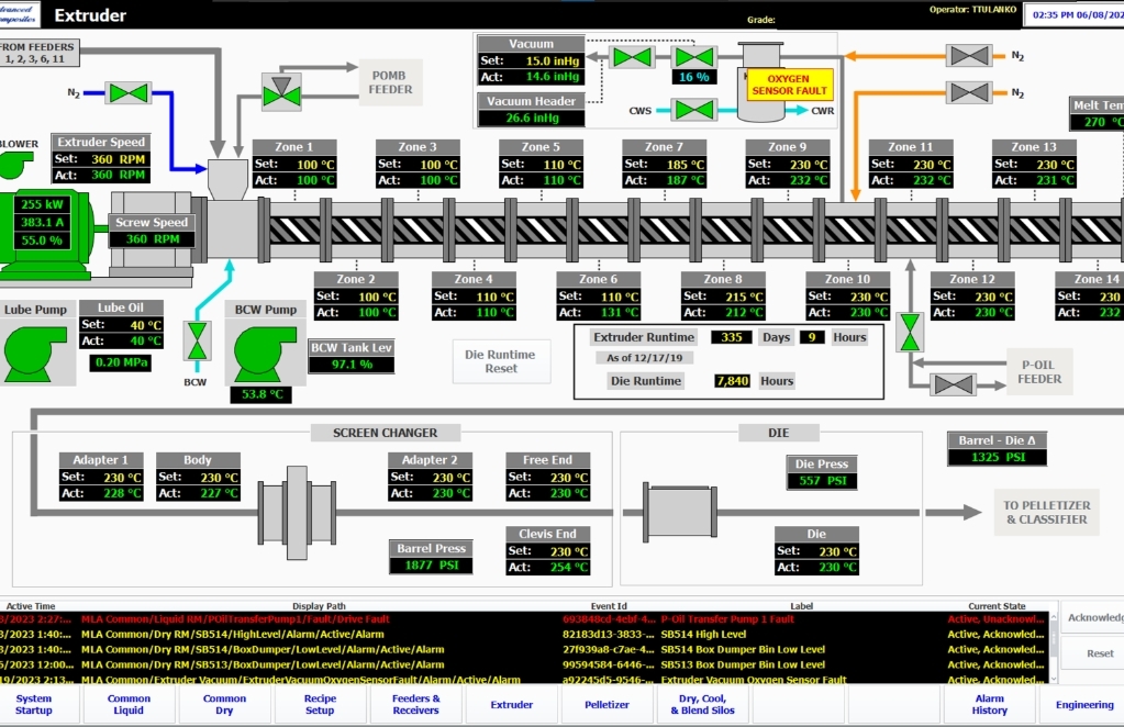 Control System Engineering
