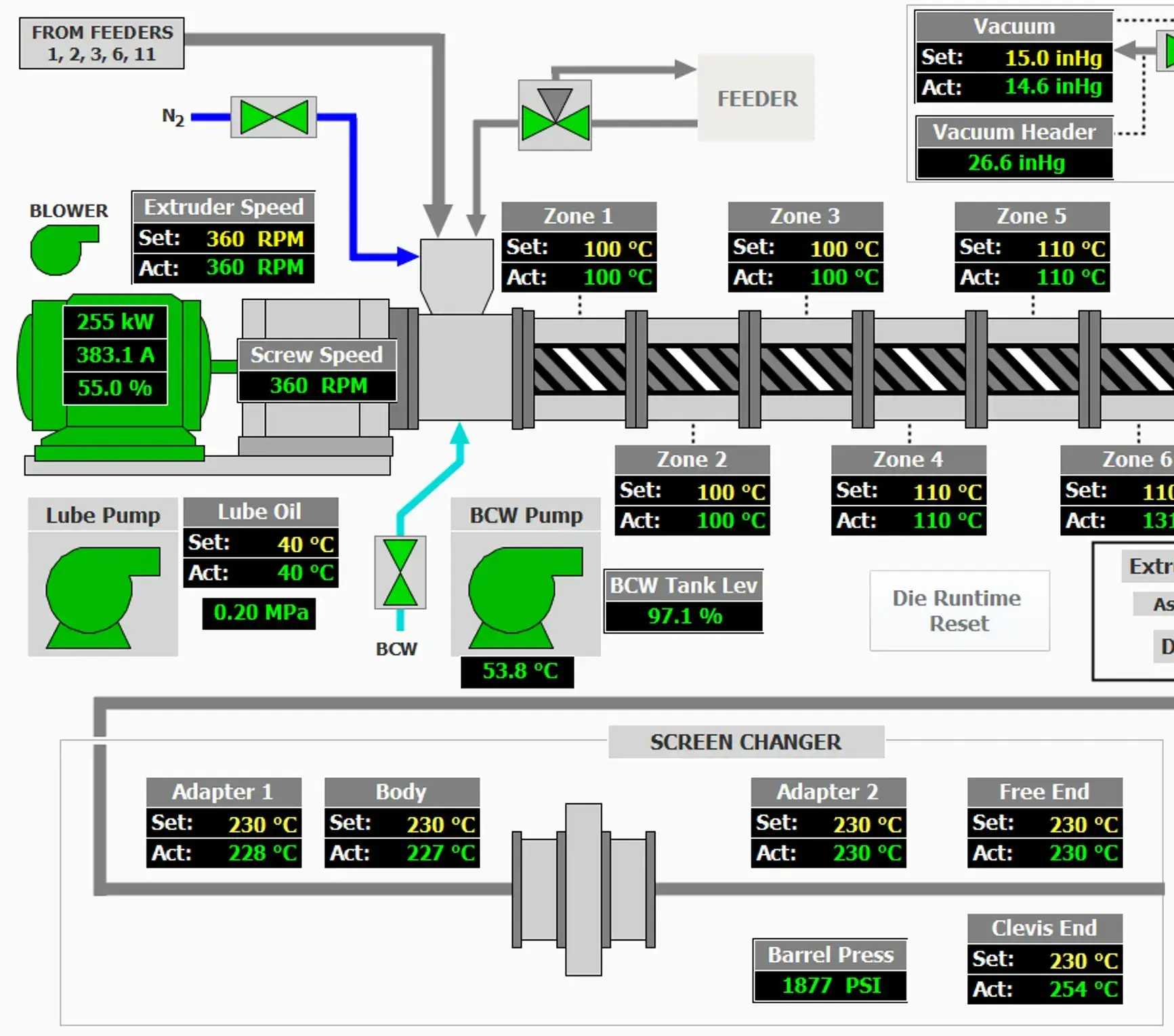 Human Machine Interface (HMI) Integration 